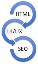 HTML UI/UX SEO